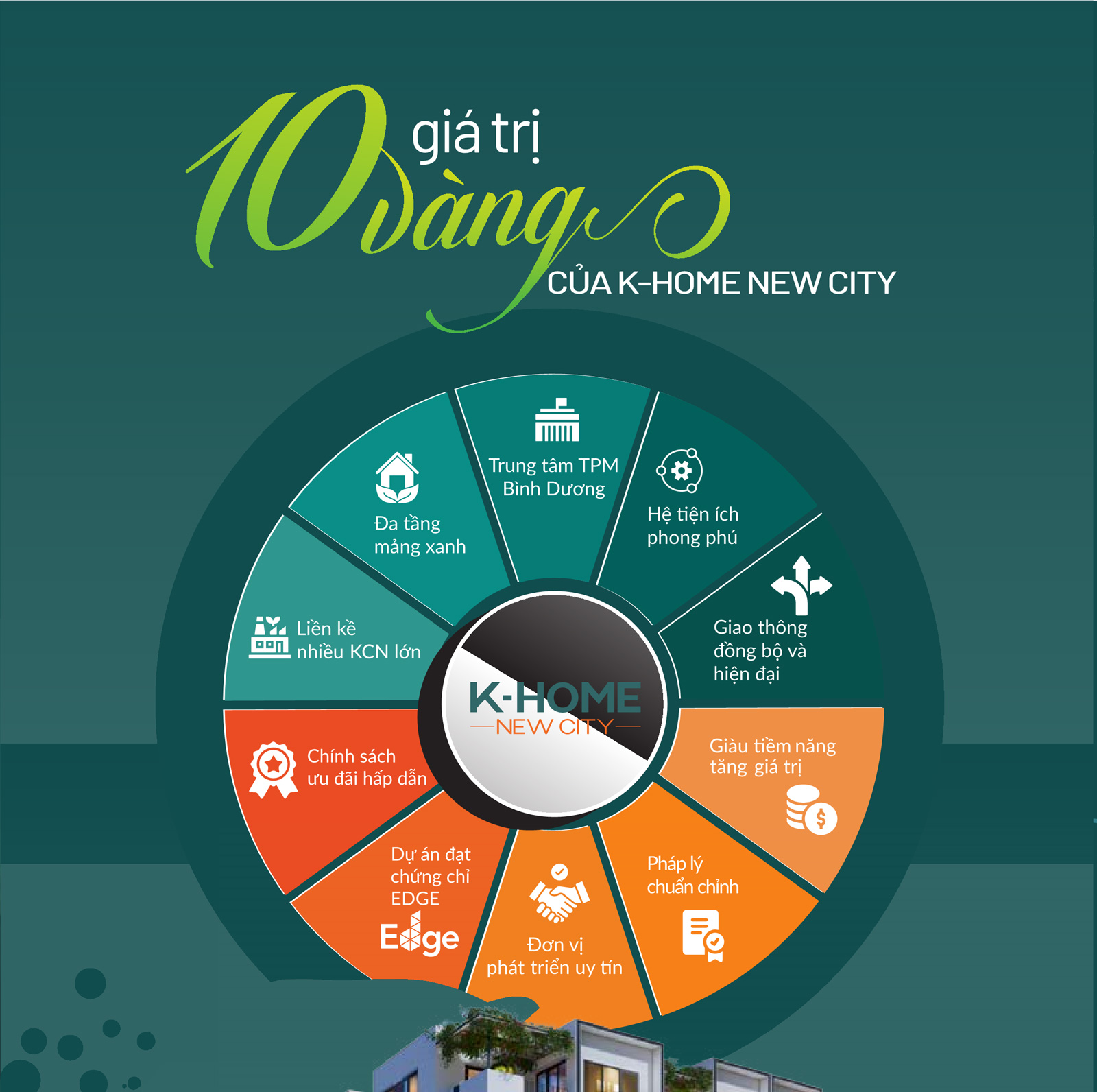 10 Giá trị vàng của dự án K-Home New City Bình Dương