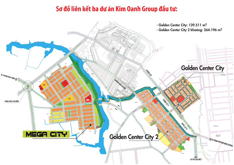 Liên kết vùng giữa các dự án Kin Oanh Group đang đầu tư